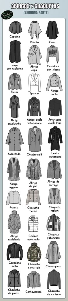 an info sheet showing different types of clothing