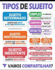 a poster with different types of speech bubbles in spanish, english and latin - american