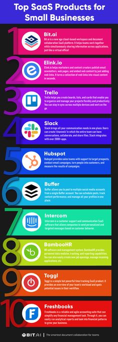 the top 10 saas products for small businesses in 2013 infographical image below