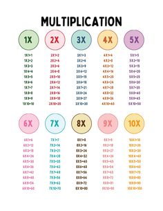 a poster with numbers and times for multiples in different colors, including the number