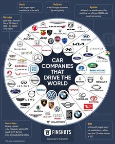 the car companies that drive the world