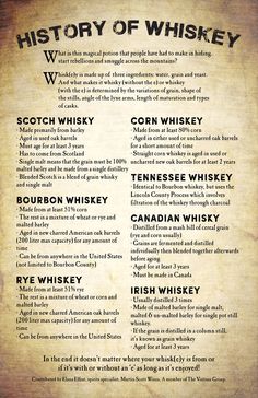 the history of whiskey is shown in this poster