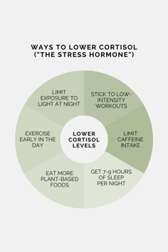 Ways To Improve Circulation, High Vibrational Food List, Natural Ways To Lower Cortisol, Low Cortisol Workout, Ways To Lower Cortisol, Overall Wellness, Holistic Health Aesthetic, Lower Cortisol