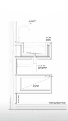 a diagram showing the different parts of a sink