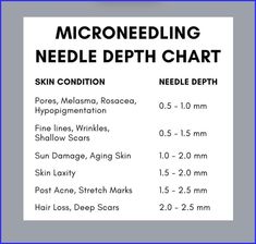 Microneedling Depth Chart, Dr Pen Microneedling Before And After, Esthetician School Notes, Skinpen Microneedling, Dermatology Aesthetic, Esthetician School, Beauty Skin Quotes