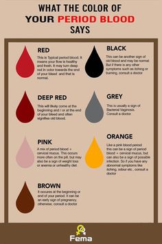 Colour Of Period Blood Meaning, Period Remedies, Period Blood, Healthy Period, Period Color, Period Hacks, Old Blood, Menstrual Health, Feminine Health