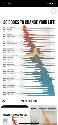 an info sheet with the words 30 books to change your life