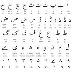 an arabic alphabet with many different letters and numbers in the middle one is written in two languages