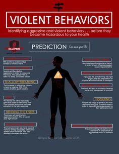 an info poster with the words violent behavior