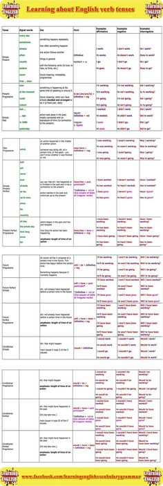 an image of the english and spanish language lesson timetable for students to use in their class