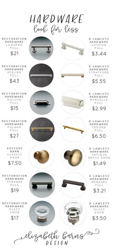 an info sheet showing the different types of kitchen handles and knobs for cabinet doors