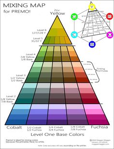 the mixing map for each color scheme