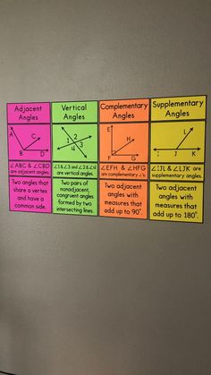 three different types of angles on a wall with notes attached to the side of it