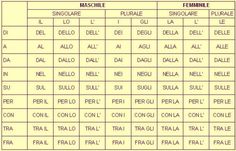 the names and numbers of different languages in spanish