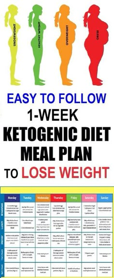 ketogenic diet meal plan 1 Week Diet, Keto Meal Planning, Resep Diet, Ketogenic Diet Meal Plan, Ketogenic Diet Plan, Food Plan, Makanan Diet, Keto Diet Menu, Keto Ideas