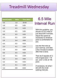 a table with the numbers and times for treadmill wednesday, 6 5 mile intervals