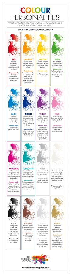 Bir renk kişilik testi için mi arıyorsunuz? Bu Infographic göz atın. Kendiniz veya başkaları daha derin bir anlayış kazanmak için sadece birkaç saniye sürer! Color Personality Test, Color Personality, Color Meanings, Personality Test, Baymax, Color Psychology, Personality Types, Infp, Infj