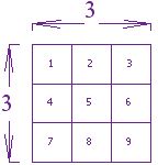 an image of a square with numbers on the top and bottom side, as well as three