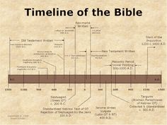 the time line for an ancient bible