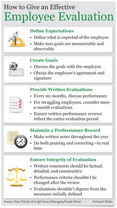 an info sheet describing how to give an effective employee evaluation