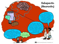 an image of people talking to each other with thought bubbles above them that say gabapenin neurotin