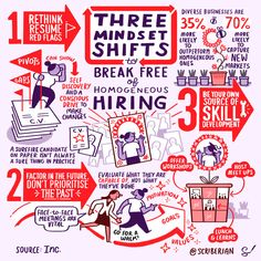 the three minds shifts to break free from hiring