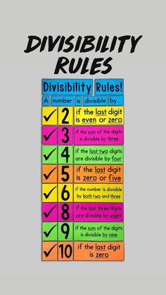 the divisibity rules poster is shown with numbers and times on it's sides