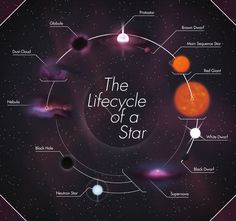 an image of the solar system with all its main planets labeled in spanish and english