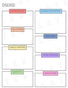 a diagram showing the different types of medicationss and their effects on children's health