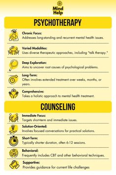 a yellow and black poster with words on it that read, mindful psychic therapy