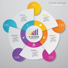 a circular info board with five steps in the middle and four different colors on it