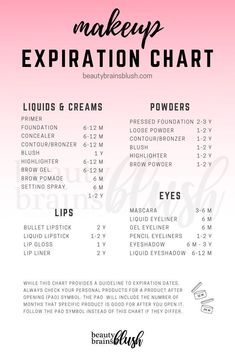 Makeup Expiration Dates, Types Of Makeup Looks List, One On One Makeup Classes, Content Ideas For Makeup Artist, Mua Content Ideas, Makeup Artist Content Ideas, Makeup Business Ideas, Makeup Content Ideas, List Of Makeup Products