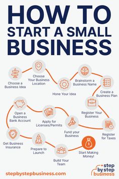 starting a small business step by step guide How To Start Our Own Business, New Startup Business Ideas, Bussines Tips Ideas, How To Start A Startup, How To Start New Business, Best Start Up Business Ideas, Best Startup Business Ideas, Business Plan Step By Step, How To Business