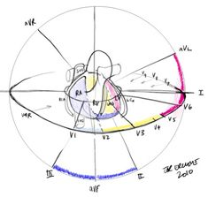 a drawing of an eyeball with different colored lines and letters on the outer half