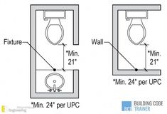 the measurements for a toilet and bidet