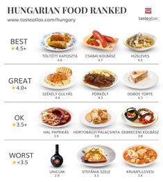 a poster showing the different types of food in each country, including meats and vegetables