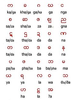 some type of language that is written in different languages