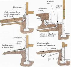 the diagram shows different parts of a wooden beam and how they are attached to it