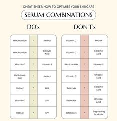 Order Of Serums, What To Mix With Niacinamide, When To Use Niacinamide Serum, Different Serums And Their Uses, Serum Combination Chart, How To Use Niacinamide Serum, Layering Serums, Skincare Niacinamide, Skincare Serums