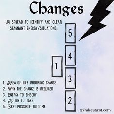 a poster showing the steps to change