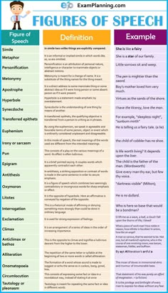 the four types of speech that are used to describe what they mean in each language