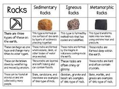 rocks and their names are shown in the table below it is an image of rocks and their names