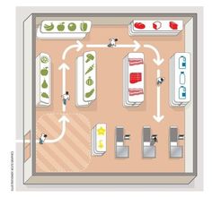 an overhead view of a kitchen with various appliances