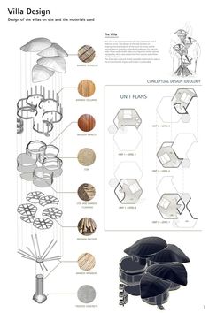 an info sheet showing the different types of objects in each section of the page, including umbrellas and chairs