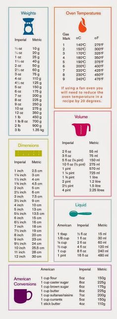 the ingredients and instructions for making an ice cream