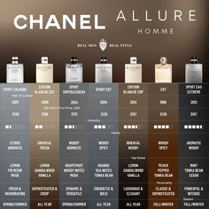 What's your go-to Chanel Allure Homme fragrances? Share your favorite scent and why you love it! Fragrance 101, Allure Perfume, Fragrances Perfume Men, Scent Collection, Allure Men, Koleksi Parfum, Chanel Allure Homme, Chanel Allure, Types Of Men