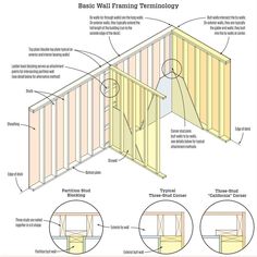 the basic wall framing for a shed with instructions on how to install and use it