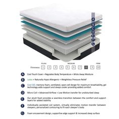 the back side of a mattress with four layers and three different types of foams