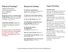 the four types of fasting are shown in red and black, with text below