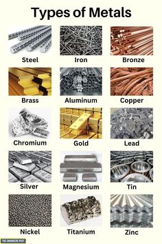 different types of metals and their names